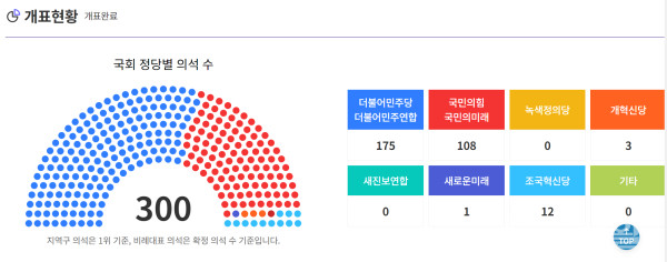 KBS 홈페이지 총선 결과 캡쳐